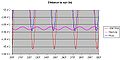 1996TP66 Distance to sun.jpg