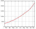 Thumbnail for version as of 17:56, 18 November 2007