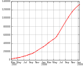 Thumbnail for version as of 19:31, 21 January 2009