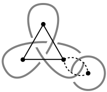 File:KnotSignedGraph.svg